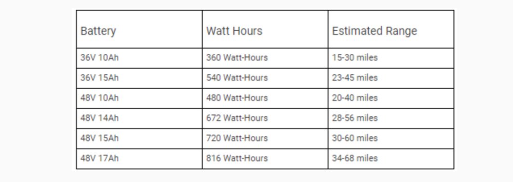 Electric bike battery chart